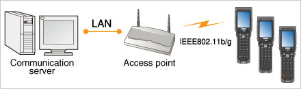 bht-600bw-communications-ieee802.gif