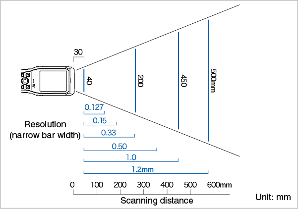 bht600bw-scanning-performance.jpg