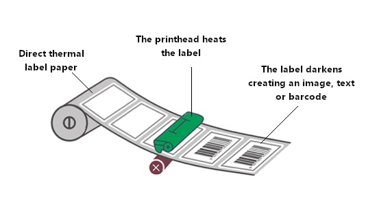 direct-thermal-printing-explained-barcodes.com.au