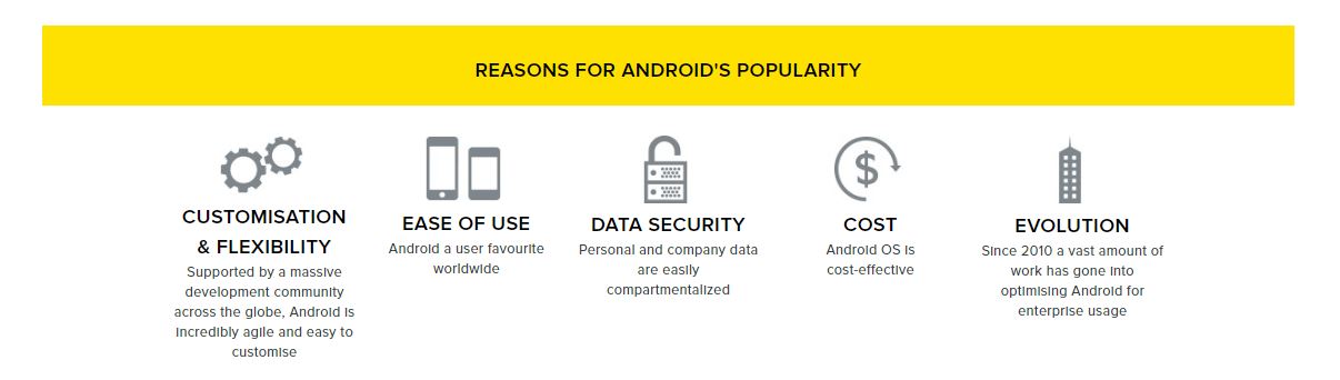 reasons-for-android-popularity