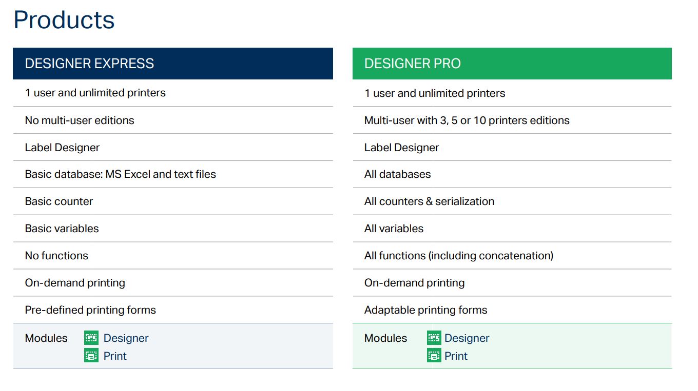 nicelabel-product-tiers