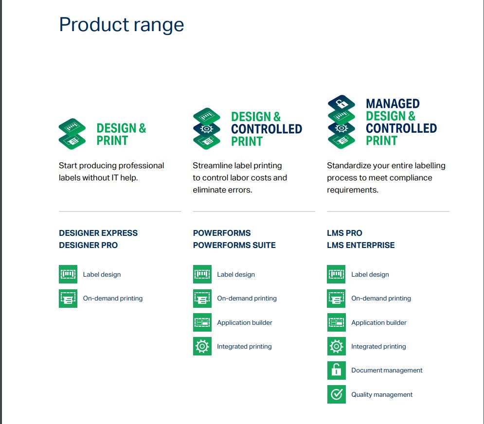 nicelabel-product-range